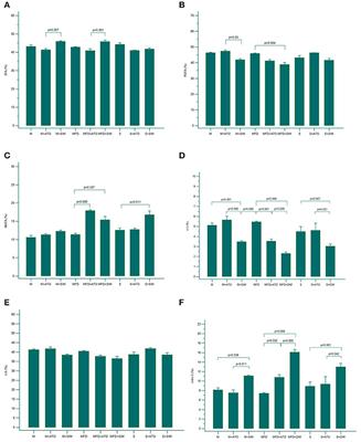 Hydroxymethylglutaryl Coenzyme a Reductase Inhibitors Differentially Modulate Plasma Fatty Acids in Rats With Diet-Induced-Hyperhomocysteinemia: Is ω-3 Fatty Acids Supplementation Necessary?